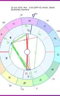 Horoscopul săptămânii 22-28 Iulie 2019 pentru toate zodiile