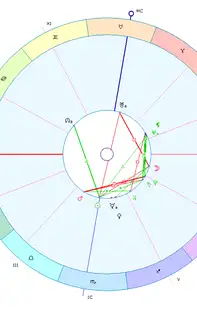 Horoscop saptamanal 4- 10 Noiembrie 2019 pentru toate zodiile 