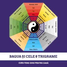 Carte Bagua si cele 8 Trigrame, format electronic 32 pagini