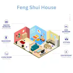 In direct cu master feng shui