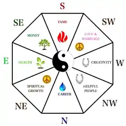 Introducere in principiile feng shui