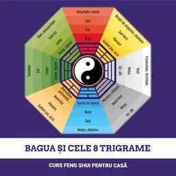 Imagine Bagua si cele 8 Trigrame