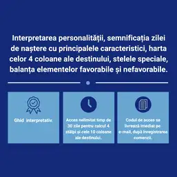 Imagine Ghid de interpretare