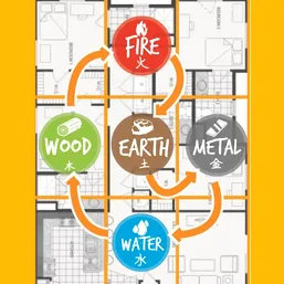 Consultanță feng shui pentru amenajare locuință