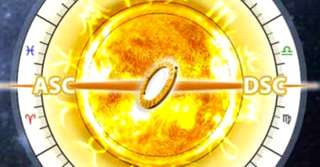 Imagine  Casa I-a în Astrologie: ASCENDENTUL, casa vieții și a personalității