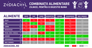 Imagine  Combinații alimentare zilnice pentru o digestie bună