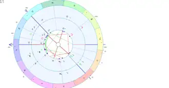 Astrograma de cuplu personalizată pe datele nașterii se interpretează de astrolog
