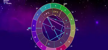 Beneficiile Astrogramei natale