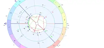 Astrologie – astrograma previzională dezvăluie detalii nebănuite