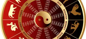 Ce zodie sunt în zodiacul chinezesc?