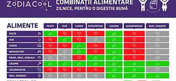 Combinații alimentare zilnice pentru o digestie bună