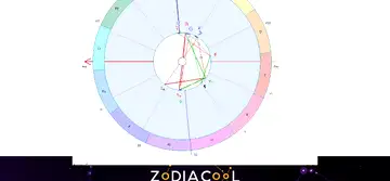 Horoscopul săptămânii 1-7 Iulie 2019 pentru toate zodiile