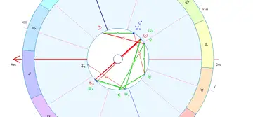 Horoscopul săptămânii 8-14 Iulie 2019 pentru toate zodiile