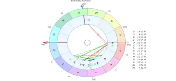 HOROSCOP SĂPTĂMÂNAL 4-10 Februarie 2019 pentru toate zodiile