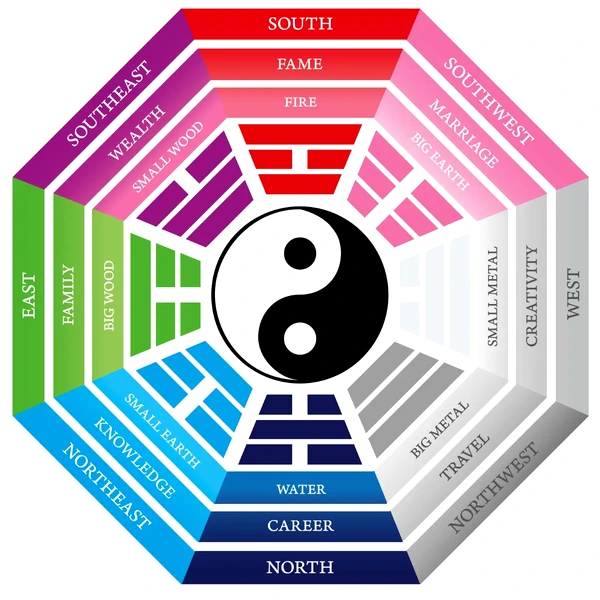 Carte Bagua si cele 8 Trigrame, format electronic 32 pagini