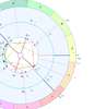 Astrograma de cuplu personalizată pe datele nașterii se interpretează de astrolog