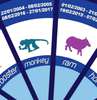 Leu în zodiacul chinezesc. Corespondența zodiei Leu în zodiacul chinezesc