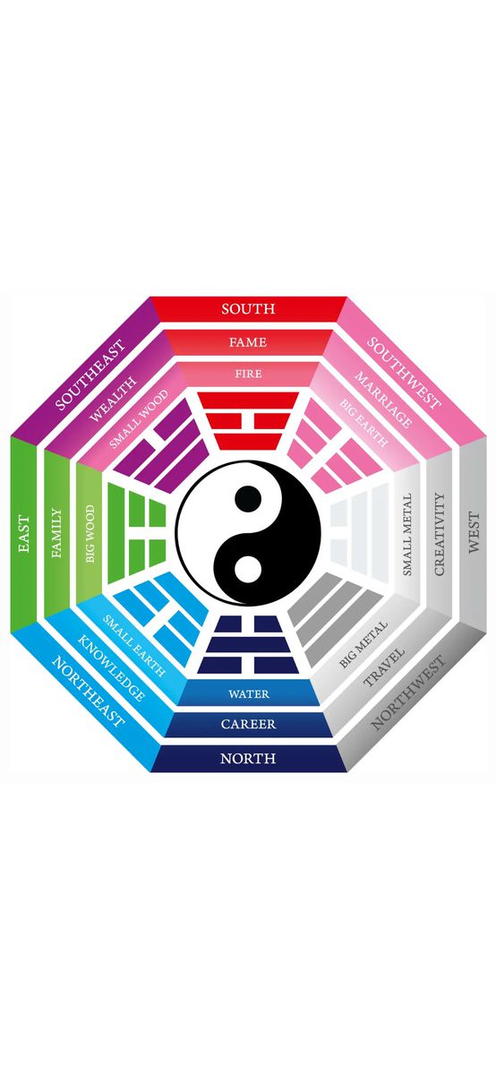 Carte Bagua si cele 8 Trigrame, format electronic 32 pagini